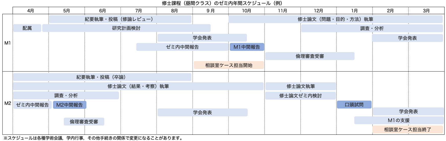 修士課程昼間クラスの年間スケジュール例